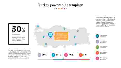 turkey powerpoint template